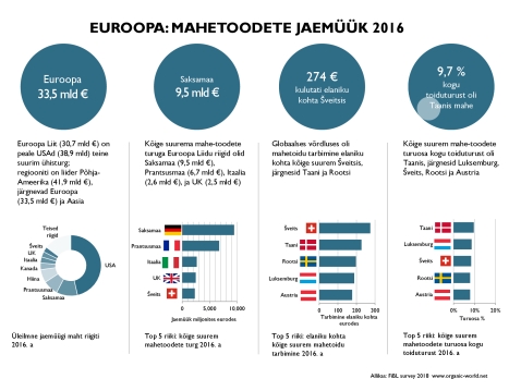 EUROOPA-mahetoodete-jaemüük-2016
